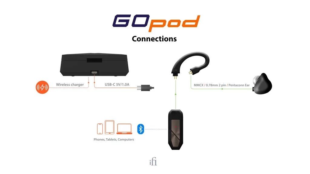 iFi Audio Go Pod Adaptors - Headphone Bar Canada