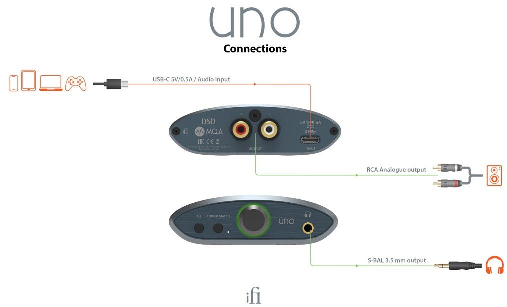 iFi Audio Uno Ultra Compact USB Dac | in Canada - Headphone Bar Canada