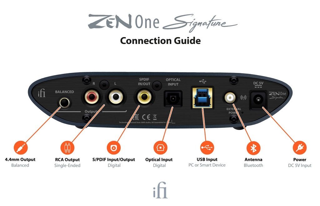 iFi Audio ZEN One Signature DAC | Wired Dac - Headphone Bar Canada