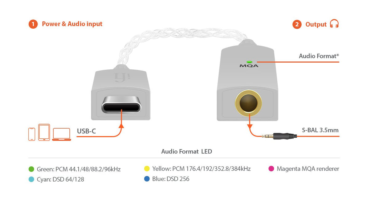 iFi GO Link dac | iphone and usb-c dongle dac - Headphone Bar Canada