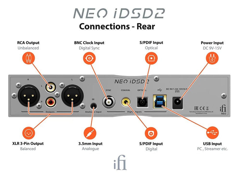 Neo idsd ifi hot sale